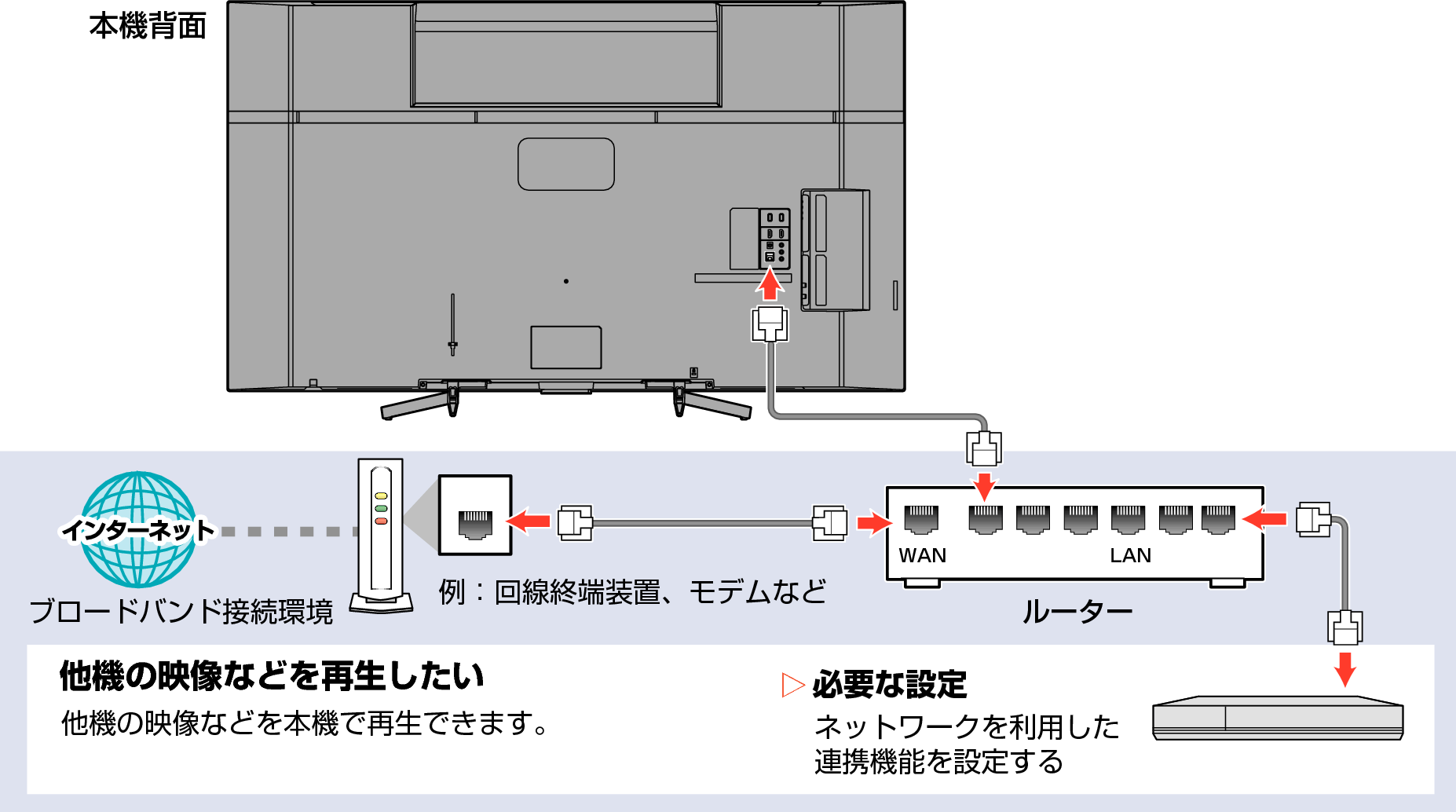 Connect unit to network with broadband03_5040